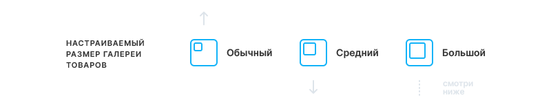 SEO продвижение, карточка товара